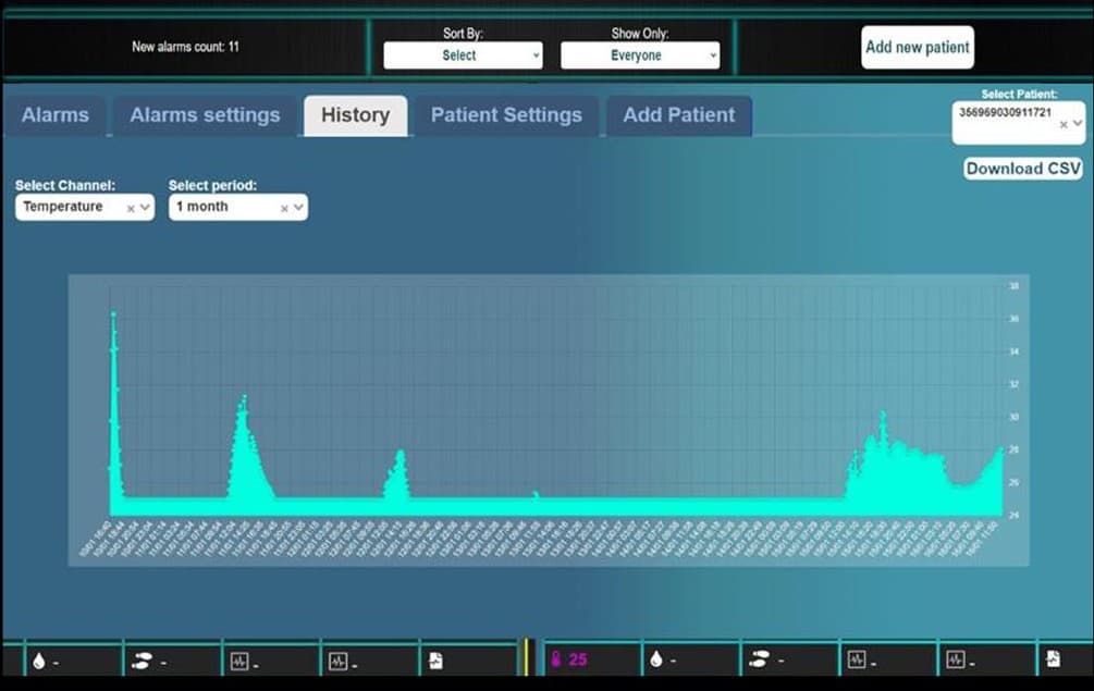 Professional dashboard showing a wearer's history and trends